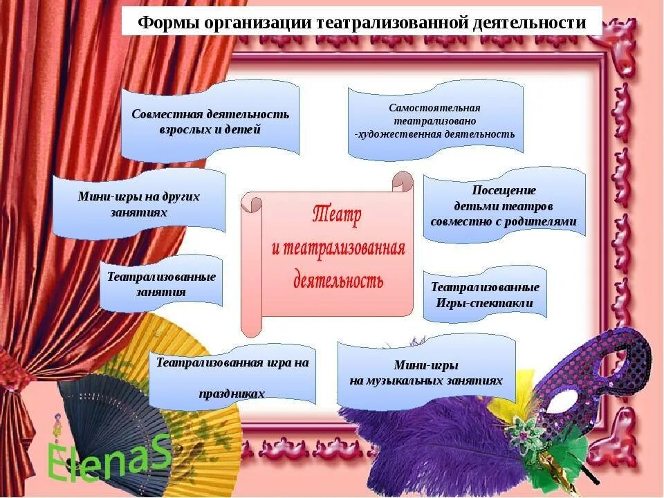 Театр планирование старшая группа. Театрализованная деятельность детей дошкольного возраста. Театральная деятельность в ДОУ. Театрализованная деятельность детей в ДОУ. Театрализованная деятельность в ДОУ В группе.