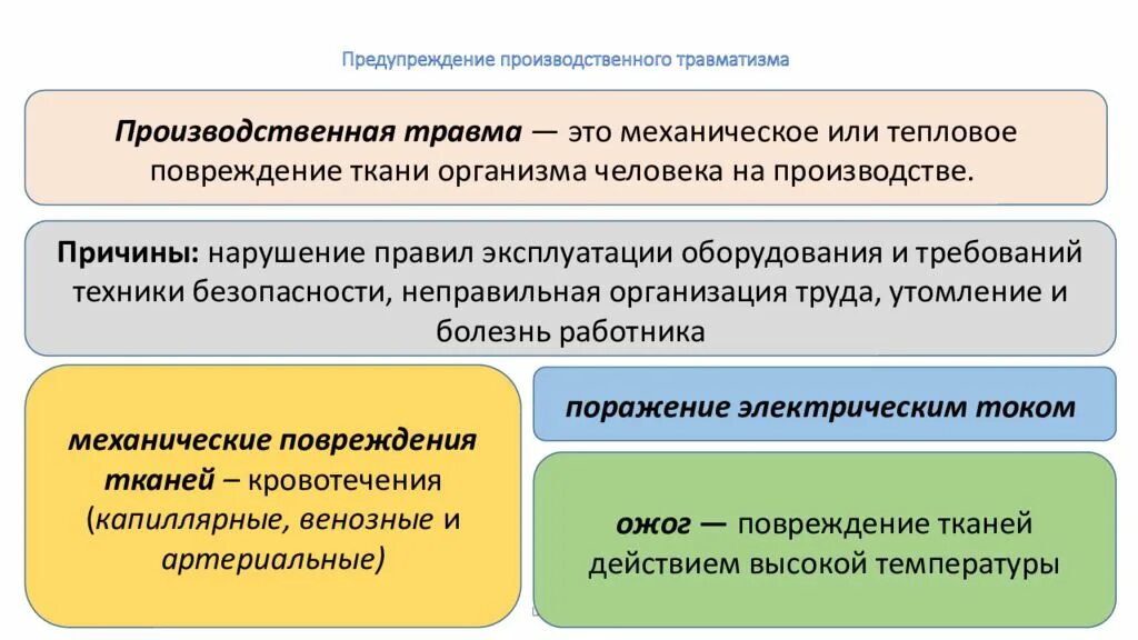 Травма нарушения безопасности. Профилактика производственных травм. Мероприятия по предотвращению травматизма на производстве. Профилактика производственного травматизма. Производственный травматизм и мероприятия по его профилактике.