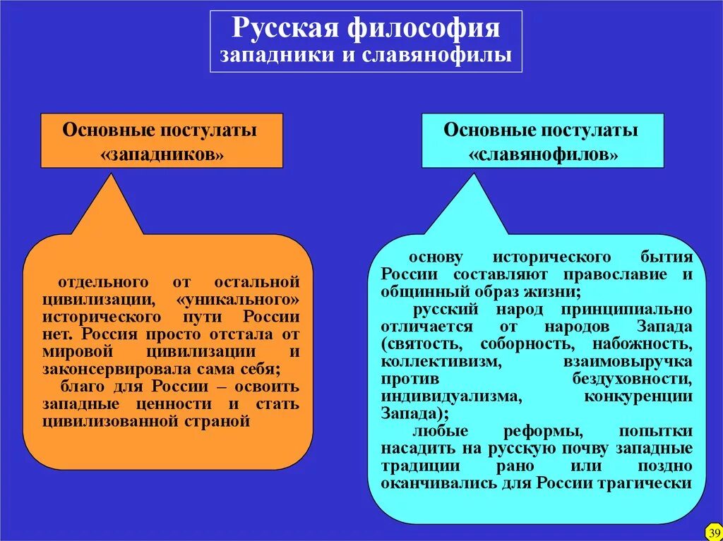 Западники и славянофилы в русской философии. Русская философия западники и славянофилы 19. Западничество и славянофильство в философской мысли России 19 в. Русская философия 19 века славянофилы и западники кратко.