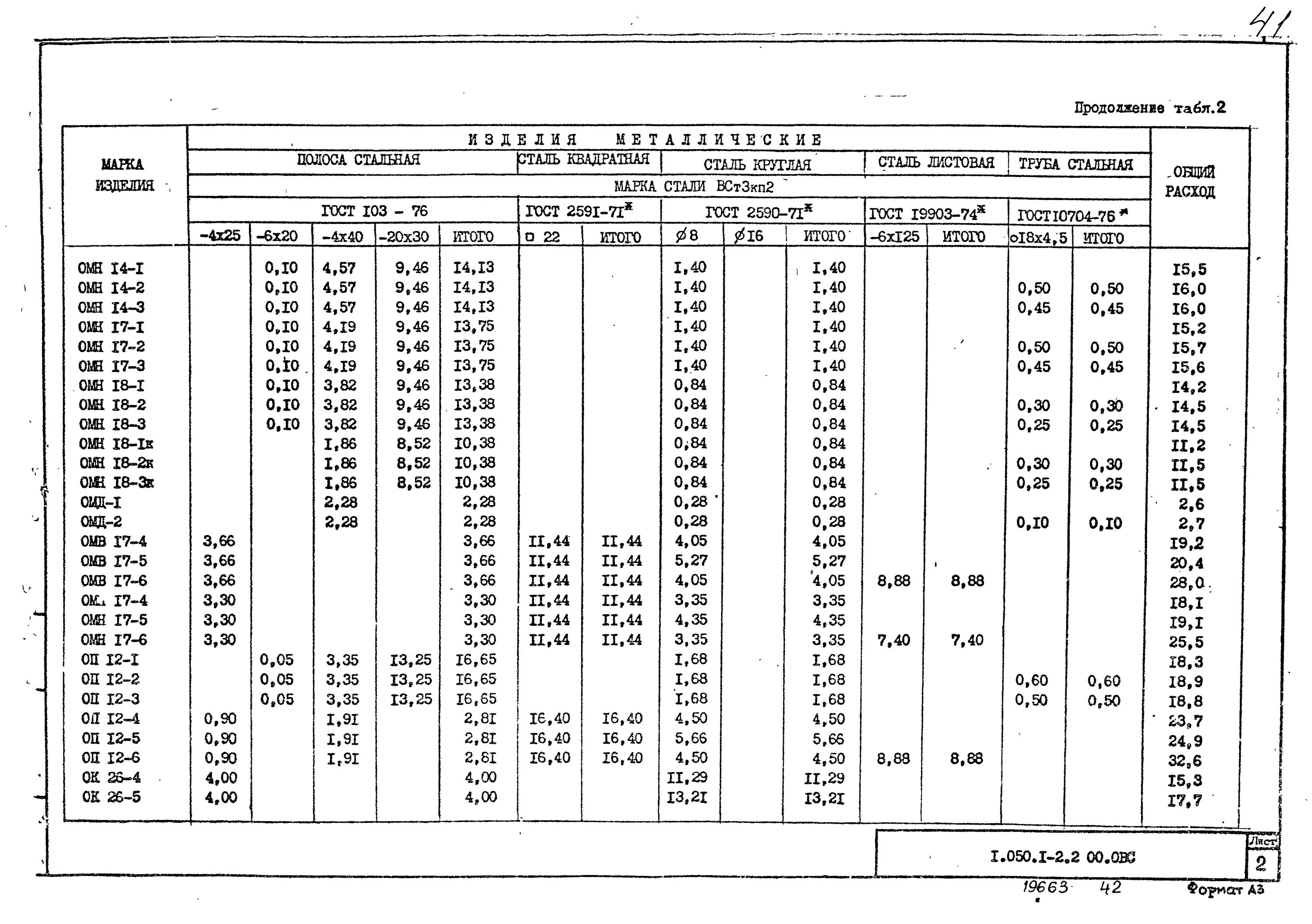 Гост 2590 статус. Круг в12 ГОСТ 2590-71. Сталь круглая ГОСТ 2590-2006 марка стали. ГОСТ 2590-71 болты. 75 ГОСТ 2590-71.