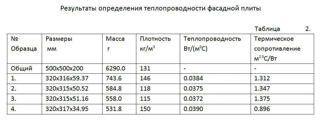 Сколько весит кг плитки. Коэффициент теплопроводности керамической плитки. Керамическая плитка плотность кг/м3. Коэффициент теплопроводности керамогранитной плиты. Толщина и плотность керамической плитки.