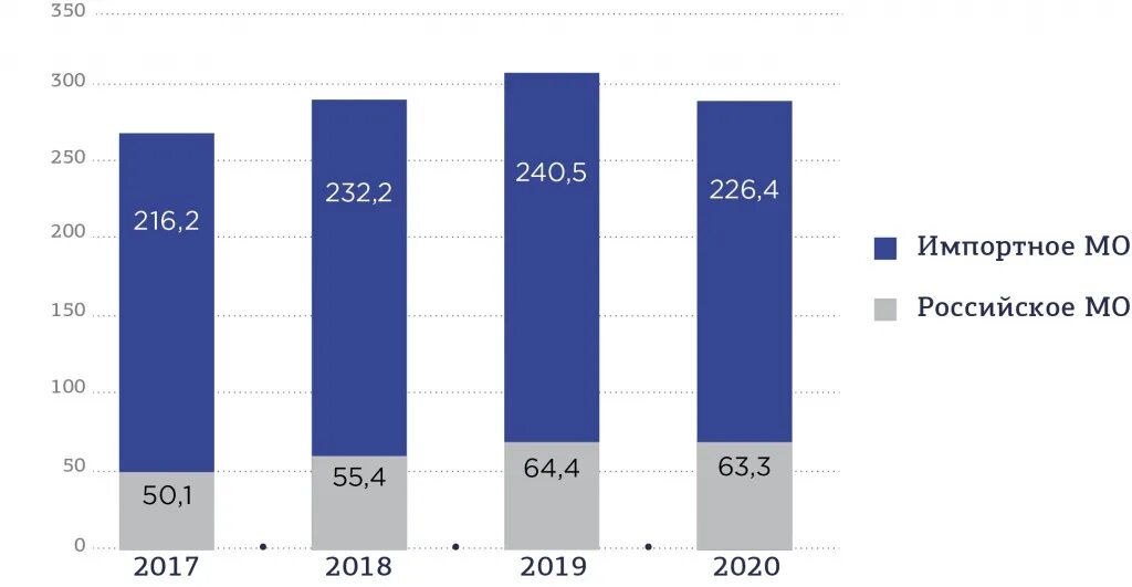 Структура российского рынка упаковочных материалов 2022. Отрасль телекоммуникаций. Рынок российского оборудования. Мировой рынок оборудования. Анализ рынка промышленной вентиляции.