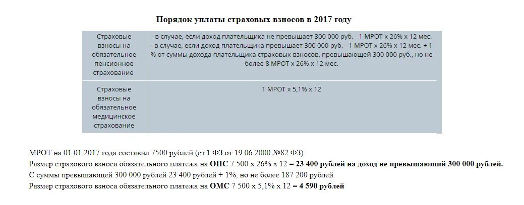 1 налог ип свыше 300000. Назначение платежа 1 от суммы дохода превышающей 300000. Страховые взносы с доходов свыше 300 Назначение платежа. Доход свыше 300000 рублей. Сумма страховых взносов на ОПС С суммы дохода превышающей 300000.