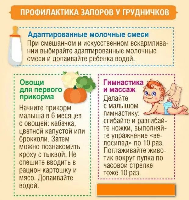 Задержка стула