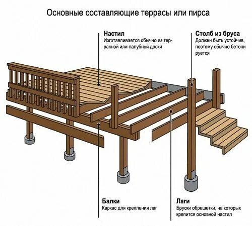 Какой должен быть настилы мостиков и площадок