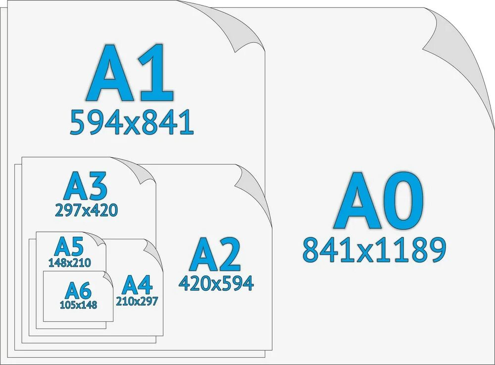 Размеры серой бумаги. Форматы листов а0 а1. Формат а1 и а0. Форматы бумаги а1 а2 а3 а4 размер. Форматы бумаги а1 а2 а3 а4 размер в см.