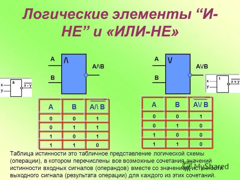 Логические элементы характеристики. Логический элемент 3и таблица истинности. Логический элемент 1. Таблица истинности для схемы логических элементов. Таблица истинности для элемента 2и 2или не.