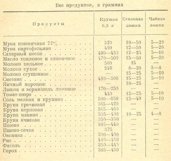 Литр сахара сколько грамм