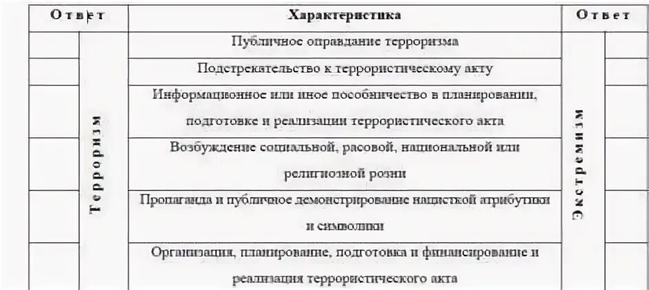 Какие из указанных характеристик
