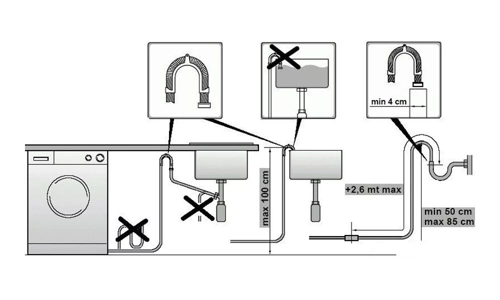 Подключить стиральную машину автомат водопровода. Схема подключения слива стиралки. Монтаж сливного шланга стиральной машины схема. Схема подсоединения стиральной машины к канализации. Схема подключения дренажный шланг для стиральной машины.