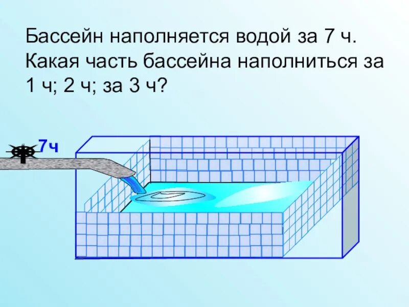 Наполнить бассейн. Бассейн наполняется. Задачи про бассейн 5 класс. Бассейн наполняется рисунок.