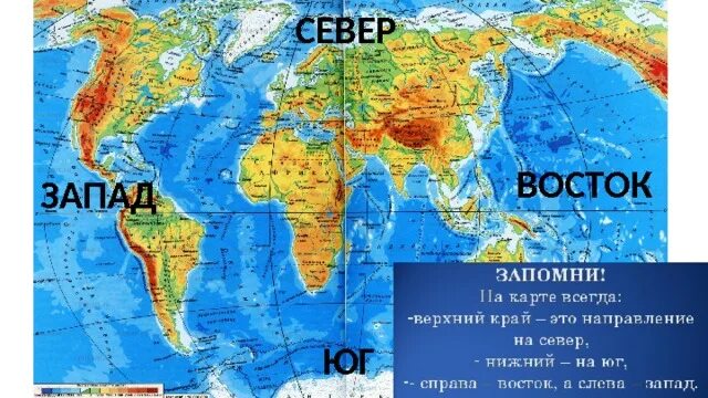 Как расположен восток и запад