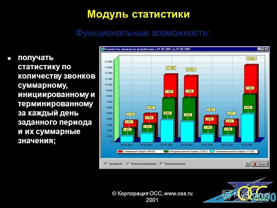 1с битрикс модуль обучение. Заполнение статистических форм программа. Оффлайн модуль статотчетности. Перенести операционная система. Онлайн модуль росстата.