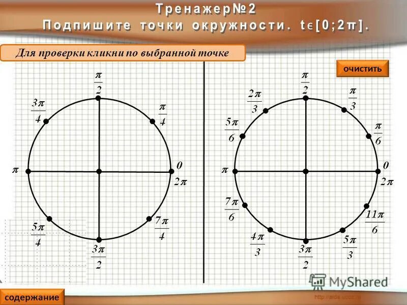 Таблица числовой окружности. Числовая окружность -п,4п. Тригонометрическая окружность 3п 4п. Координатчисловая окружность наикоординатной плоскости. Числовая окружность на координатной плоскости.