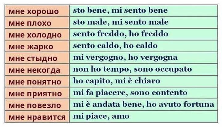 Bene перевод на русский. Фразы на итальянском. Распространенные фразы на итальянском. Предложения на итальянском языке. Итальянские слова.