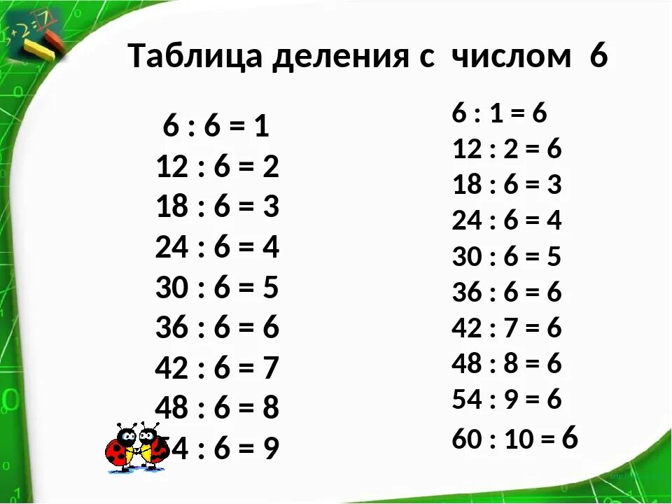 Шесть умножить на три. Таблица деления 3 класс школа России. Таблица деления на 2 класс школа России. Таблица деления на 5 и 6. Таблица умножения и деления на 6.