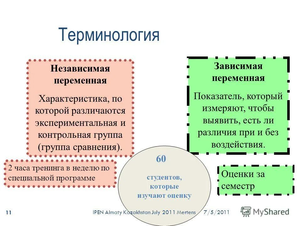 Независимая и зависимая переменные в эксперименте. Независимые переменные в эксперименте. Зависимые и независимые переменные в исследовании. Зависимые и независимые переменные в эксперименте примеры. Зависимые и независимые параметры эксперимент в