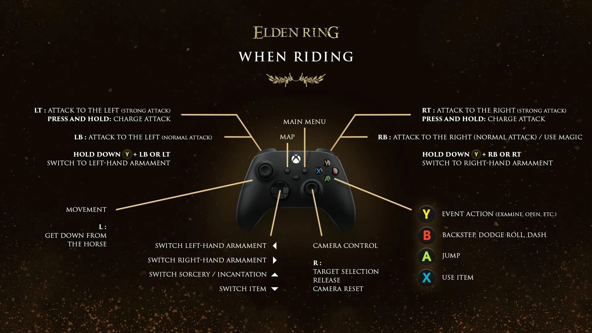 Elden ring сброс характеристик. Статы на самурая elden ring. Elden ring характеристики. Elden ring характеристики. Elden ring редактор персонажа.