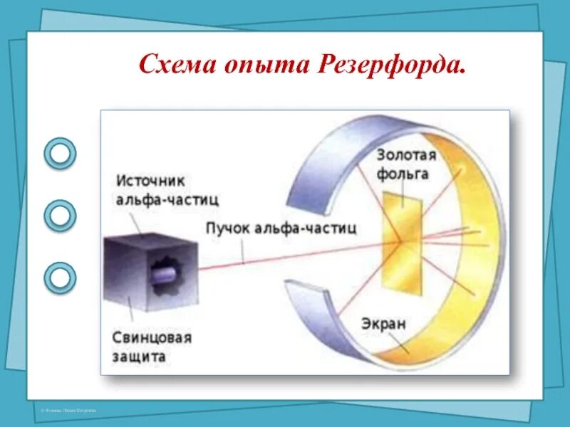 Строение атома опыты резерфорда презентация. Строение атома опыт Резерфорда 9 класс. Схема опыта Резерфорда. Опыт Резерфорда строение атома презентация 9 класс. Опыт Резерфорда схема опыта.