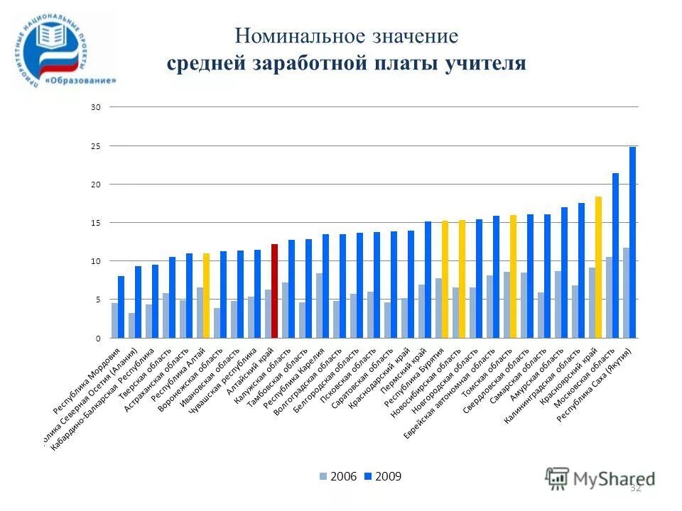 Теория вероятностей и математическая статистика. Виды переменных в статистике. Номинальное значение это. Номинальное значение в статистике. Пример номинальной шкалы в социологии.