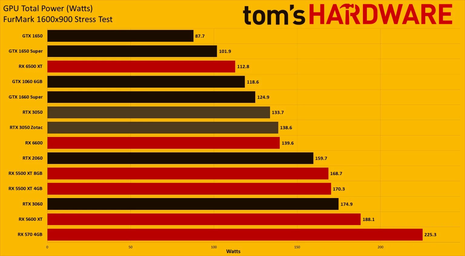 3050 какой блок питания нужен