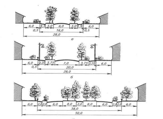 Схема ширины дороги. Поперечный профиль бульвара схема. Схема поперечного профиля улицы. Поперечный профиль улицы с размерами.