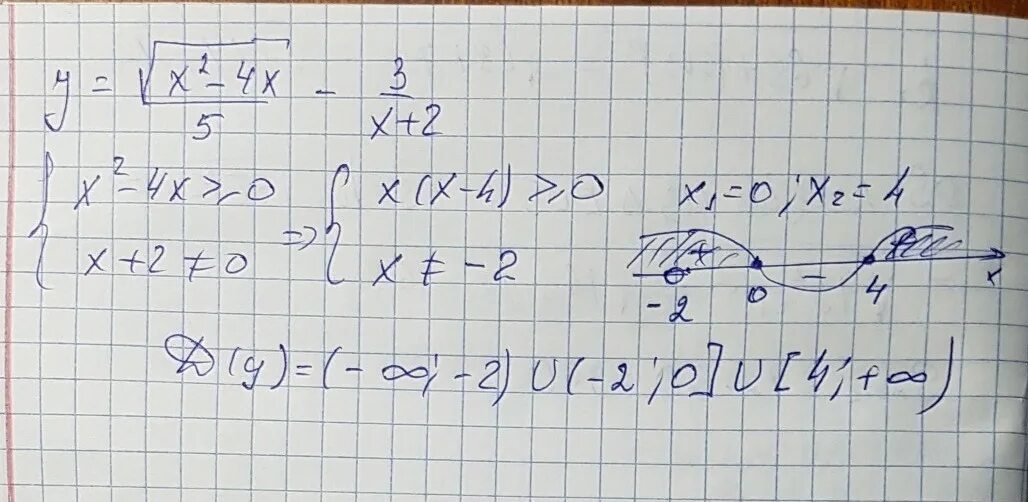 Y=корень из 5-4x-x^2. Y=корень 5x+8 +. Область определения y= корень из 5-3.4х. Y 2 корень из x. Корень 25 x2