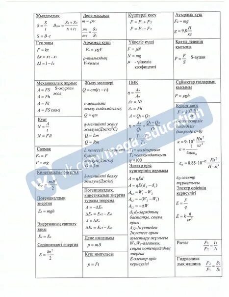 Формула 9.8. Физика формулы 7 класс казакша. Формулы физики 7 класс. Физика формулалар 9 класс. Химия формулалары казакша.