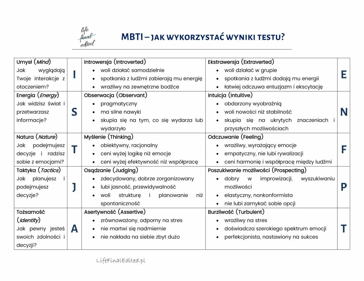 Mbti test