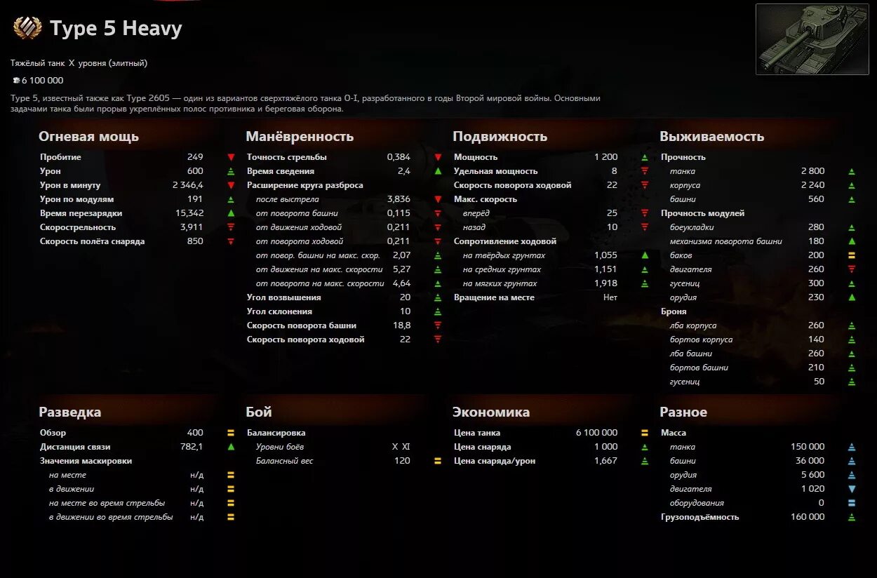 Танк Тип 5 хеви. Вес танка Type 5 Heavy. Танк тайп 5 хеви. Ворлд оф танк Type 5 Heavy.