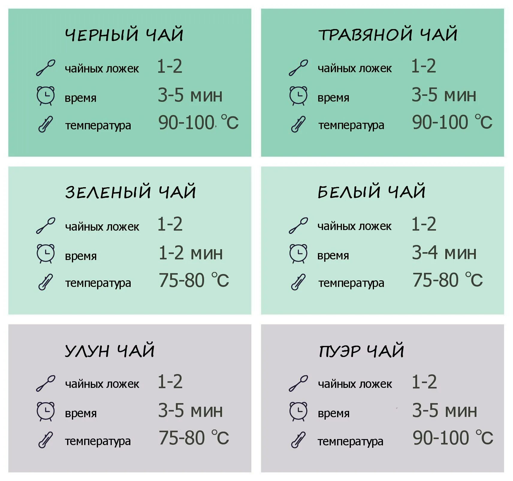 Сколько раз заваривать зеленый чай. Как правильно заваривать чай. Сколько заваривать чай. Нормы заваривания чая. Как правильно заваривать зеленый чай.