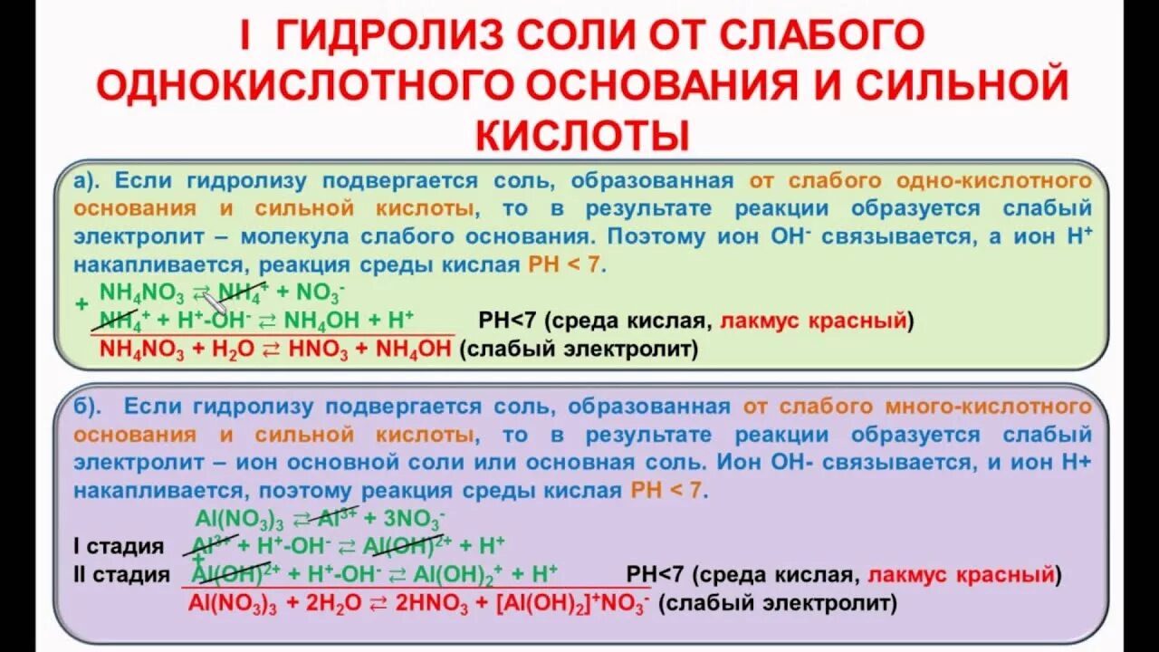 Сильные и слабые кислоты и основания солей. Гидролиз соли слабого основания и сильной кислоты. Гидролиз солей сильные и слабые. Сильные и слабые основания гидролиз. Химия тема гидролиз