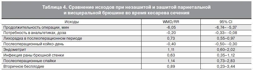 За кесарево платят. Выплата за кесарево сечение. Сколько платят за кесарево сечение. Больничный лист после кесарева сечения. Листок нетрудоспособности после кесарева сечения.