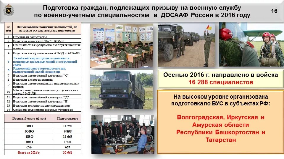 ВУС военно учетная специальность. Военно учетные специальности ДОСААФ. Подготовка по ВУС. Подготовка граждан по военно-учетным специальностям.