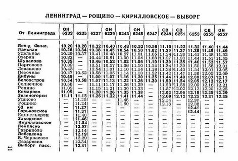 Расписание электричек балтийский ижора вокзал сегодня