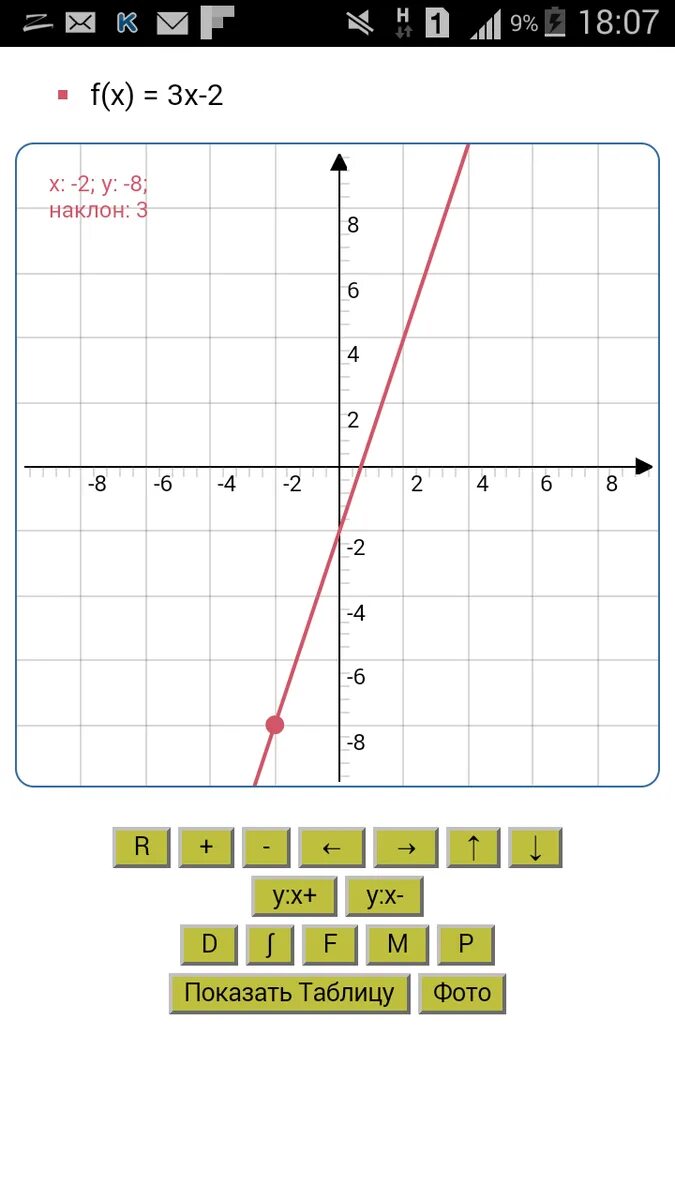 X Y 3 график уравнения. График уравнения y^3 - x^3. Начертить график по уравнению y=3x-2. Построить график по уравнению y =3x. Постройте график уравнения x y 3 0