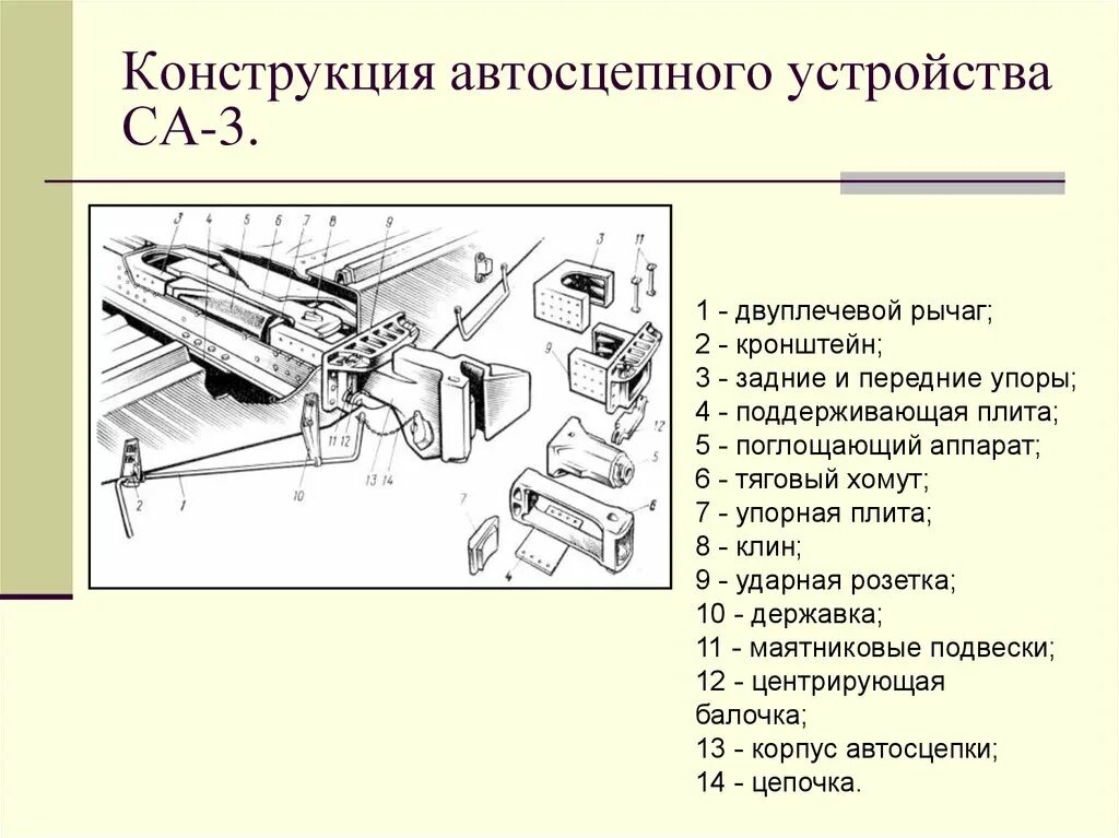 Ударно тяговые приборы пассажирского вагона. Конструкция автосцепного устройства са-3. Ударно-центрирующий прибор автосцепки са-3. Тяговый хомут автосцепки са-3 Назначение. Детали автосцепки са-3.