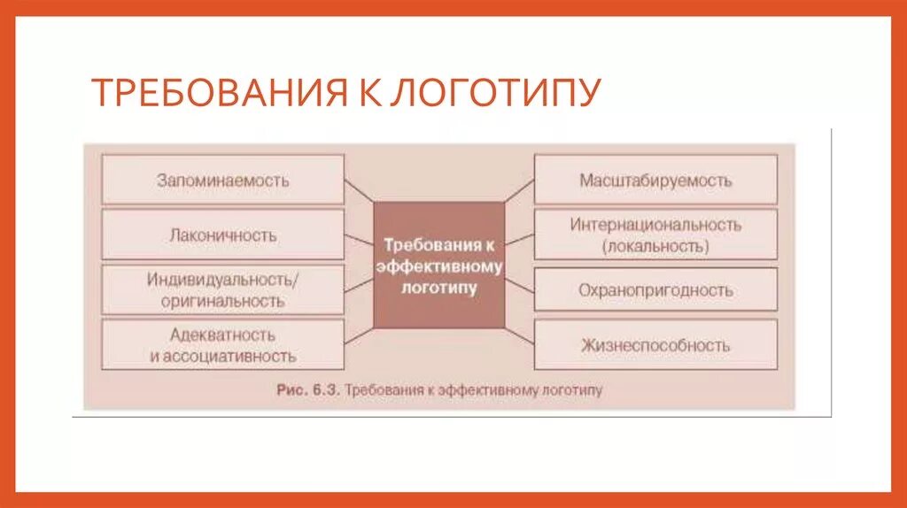 Требования к логотипу. Требования к созданию логотипа. Современные требования к логотипу. Требования к эмблеме организации.