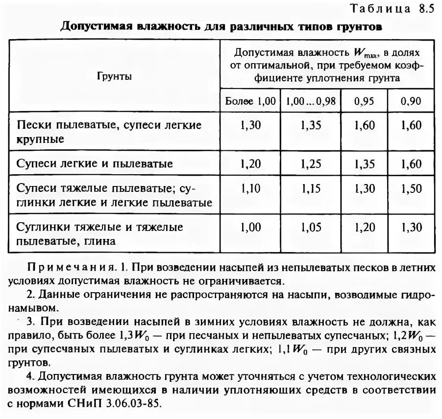 Максимальная плотность оптимальная влажность