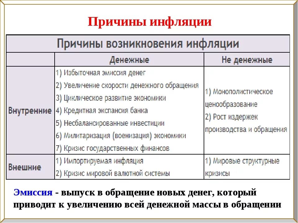 Общие причины инфляции. Причины инфляции Обществознание 8 класс. Факторы возникновения инфляции. Причины инфляции. Причины инфляции таблица.