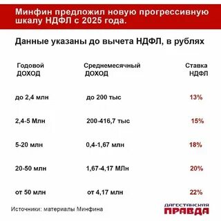 Ндфл с 2025 года изменения последние новости