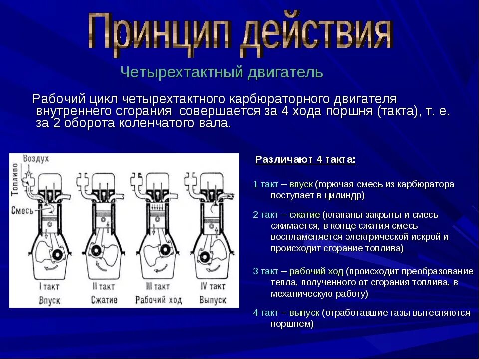 Четырехтактный двигатель принцип. Принцип действия 4 тактного двигателя внутреннего сгорания. рабочий цикл 4 тактного двигателя карбюраторного двигателя. такты двигателя внутреннего сгорания 4 такта. принцип действия двс 4 такта.