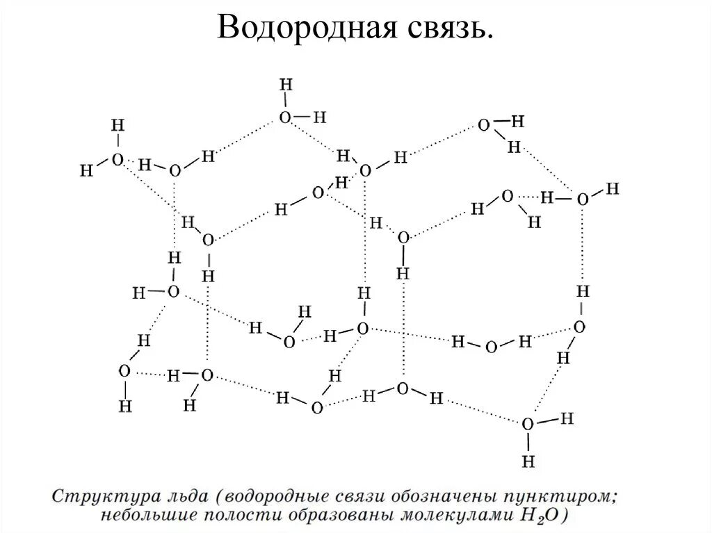 Структура водородной связи. Водородная связь HF схема. Водородная химическая связь схема. Водородная связь примеры схема.