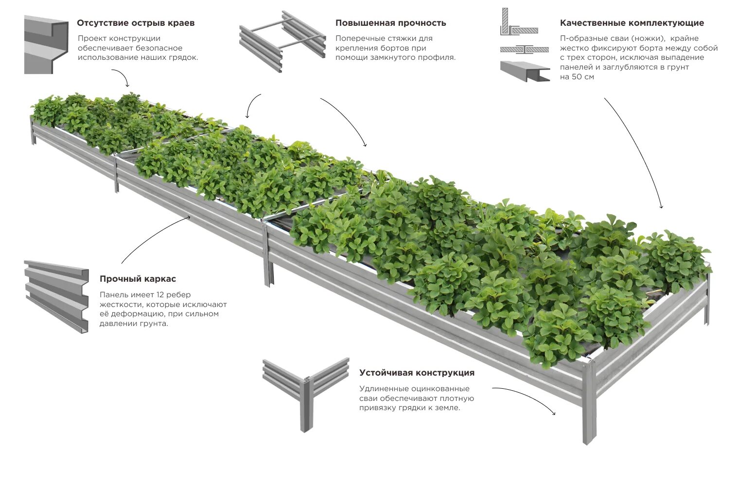 Высота оцинкованной грядки. Схема оцинкованной грядки. Грядка оцинкованная чертеж. Схема сборки металлической грядки. Оцинкованные грядки чертеж размер.