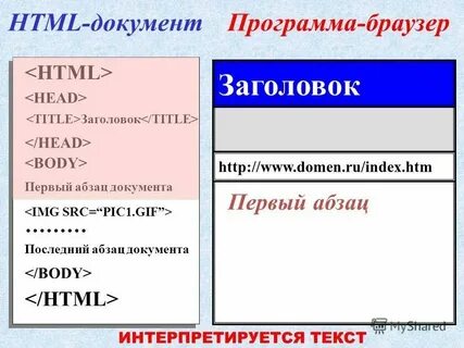Title в документе