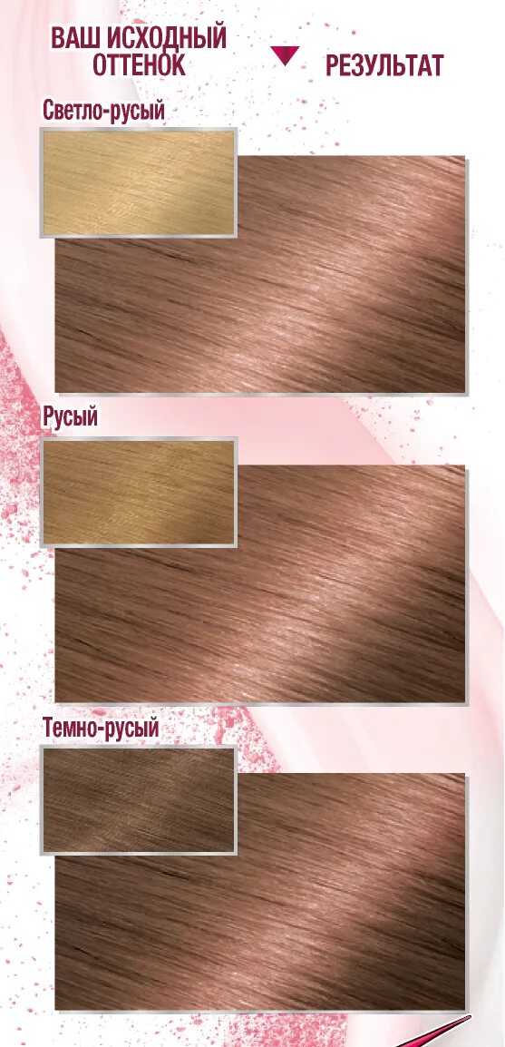 Отзыв о Краска для волос Garnier Color Sensation Оттенок 8.12 красивый но под ра