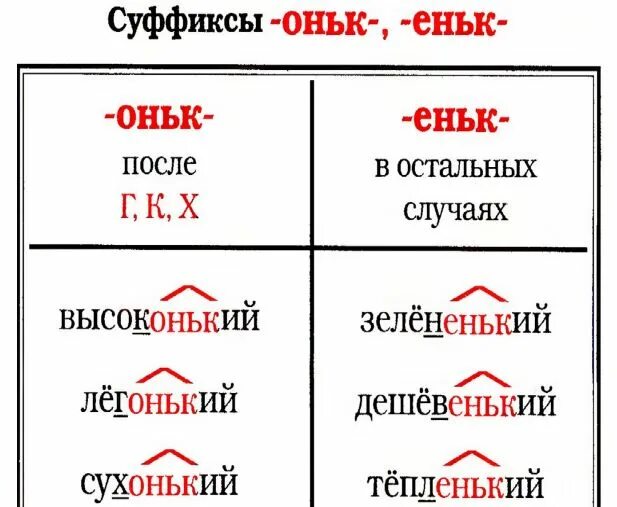 Слова с суффиксом оньк еньк. Суффиксы оньк еньк правило. Слова с суффиксом оньк. Слова с суффиксом оньк примеры. Суффикс в слове ночью 3