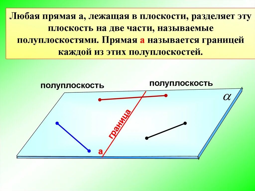 Полуплоскость. Плоскость. Прямая лежит в плоскости. Плоскость на плоскости. Направление стороны предложения