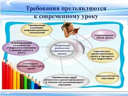 Определите образовательные требования к уроку