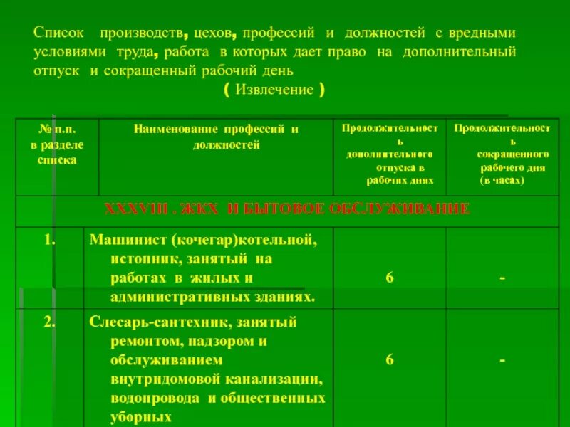 Условия труда сторожа. Вредные условия труда перечень. Профессии с вредными условиями. Профессии с вредными условиями труда. Список профессий с вредными условиями труда.